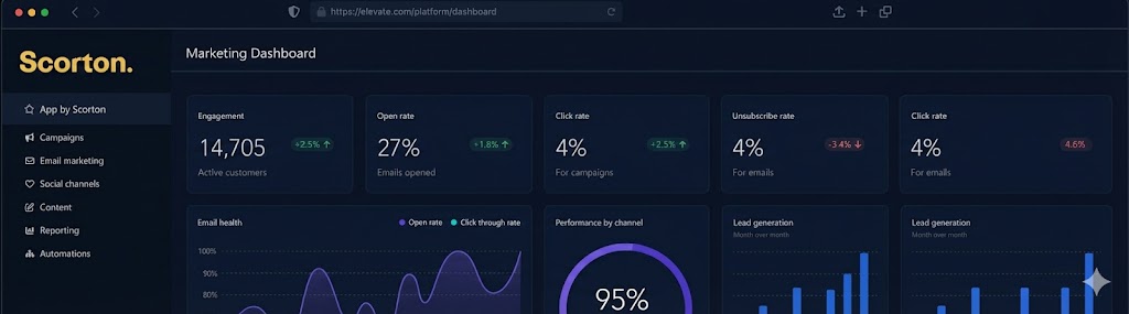 sctn-_-dashboard sctn-_-dashboard
